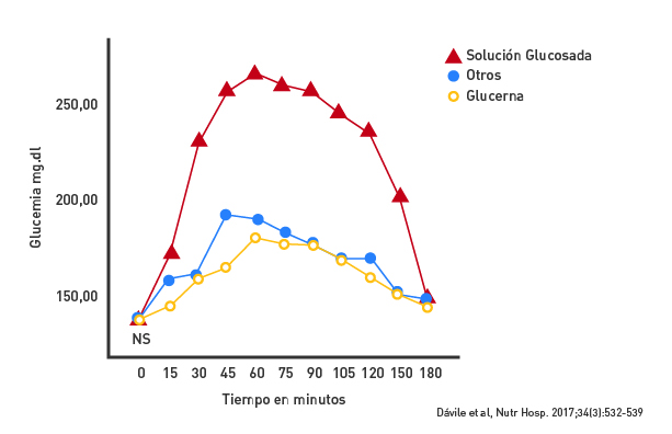 0920_AB_GLU_Grafica Glucerna vs otros